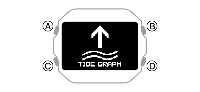 3586_TIDE GRAPH